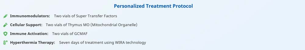 Personalized treatment protocol for Ta Thi Hong Lien