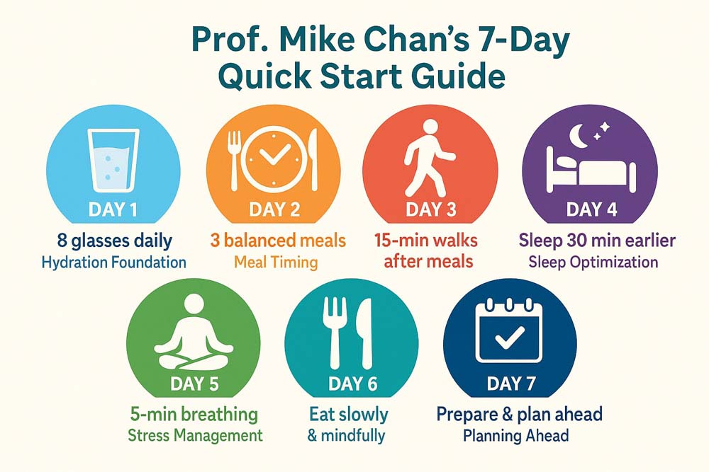 Prof. Mike Chan's 7-Day Quick Start Guide