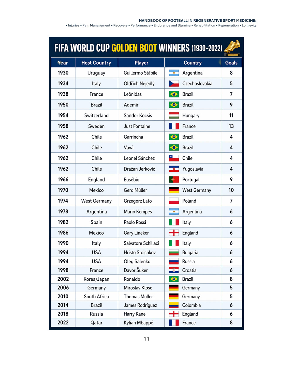 Handbook of Football in Regenerative Sport Medicine - Image 23